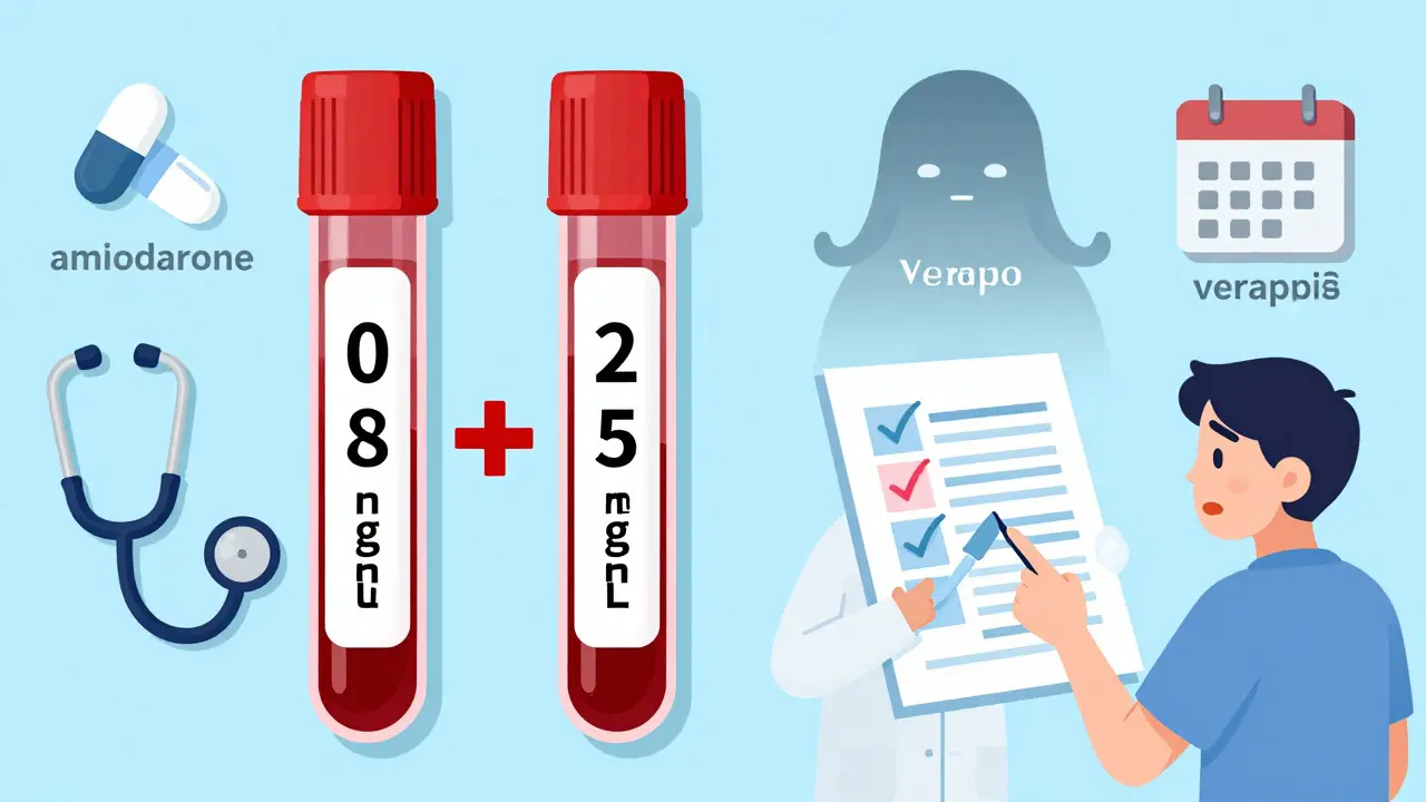 Two blood test tubes showing safe and dangerous digoxin levels, doctor pointing at chart.